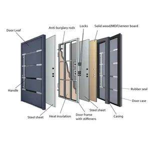 Pry Resistant Exquisite Metal Front Entry Door for Luxury Clubs - Image 5