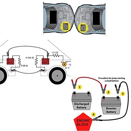 Booster Cable for Car in Emergency Origin China Customized ** Model NO. C08007 Trademark Autoall HS Code 8544200000 Material CCA & - Image 6