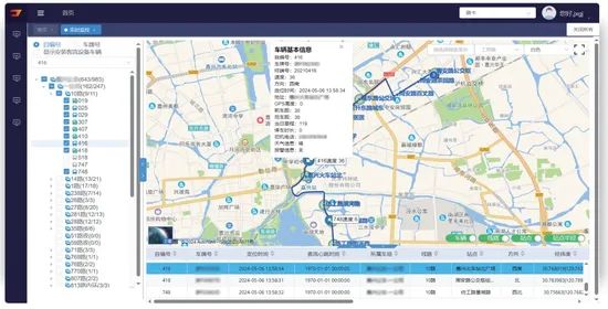 Public Transit Passenger Flow Capacity System Real-Time Monitoring Software Management - Image 3