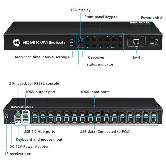 Matrix Kvm Switch 1u Rackmount 4X8 - Image 4