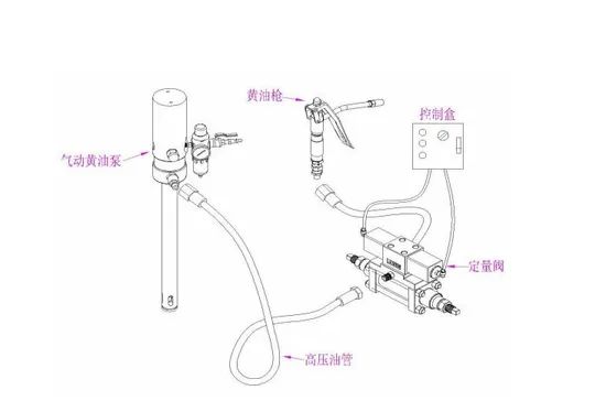 Lubrication Equipment Grease Pump System - Image 5