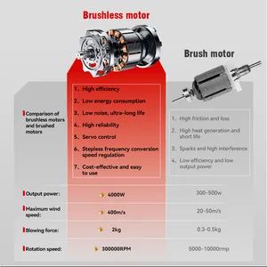Powerful Electric Snow Blower for DIY Winter Projects and Home Use - Image 6