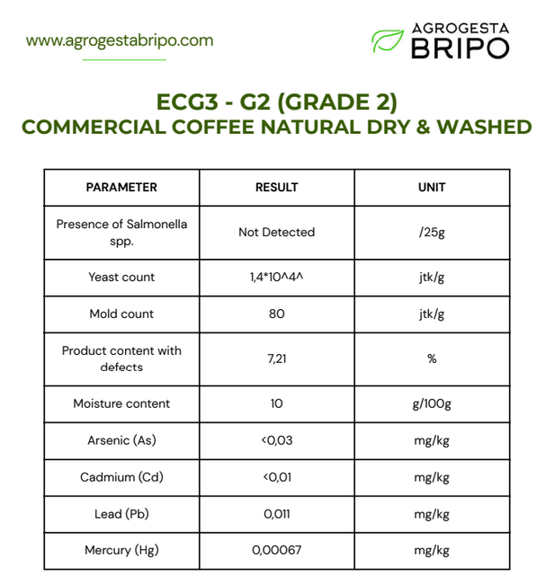 G2 (Grade 2) Commercial Coffee Natural Dry & Washed Grade G2 Coffee Grade G2 Hs Code 0901119010 Product Origin Ecuador Max. Moisture (%) 10-12% - Image 1