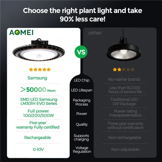 UFO Chain-Connected Full Spectrum Dimming Plant LED Grow Light for Bloom - Image 6