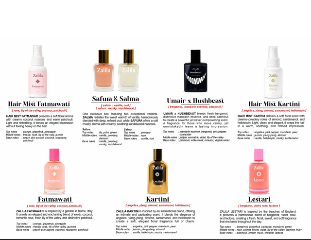 Eau de Parfumes Delivery Form Bottles Fragrance Note Floral, Fresh, Fruity, Oriental, Woody - Image 2