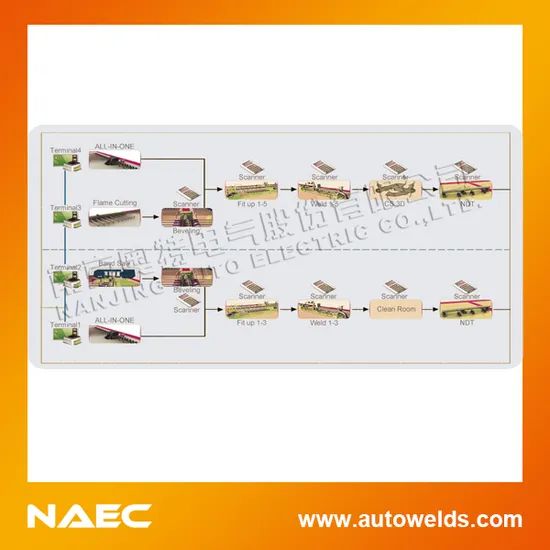 Piping Fabrication Management Software Origin China Trademark NAEC Brand Name Naec HS Code 85153190 Place of Origin - Image 3