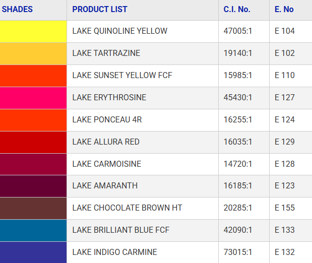 Synthetic Food Colors Food Grade Yes Place of Origin India Color Type Food Colors Packaging 25kg Hdpe drum, 25kg carton box, 25kg paper drum , 25kg paper bag - Image 3