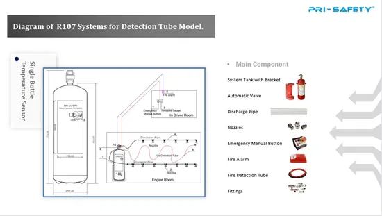 ECE R107 Approved Automatic Fire Safety Equipment Inspection in Mining Sites - Image 5