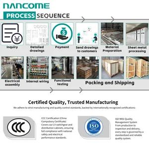 Nancome Distribution Cabinet for Industrial Network System - Image 6