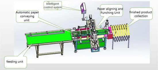 Double Sides Book Corner Cutter for Most Paper Products - Image 2