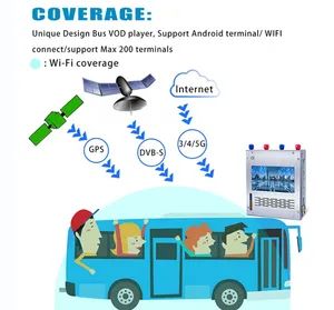 10 1 Inch Vehicle Bus Entertainment System Wireless VOD Mod System Car Accessories - Image 2