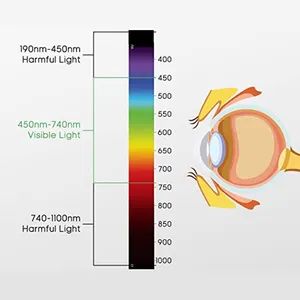 High Quality Laser Glasses Hol 1900 - 3000nm Brand SL Packing Box Origin China Trademark no Model NO. hol Style Fashion Sample Support - Image 2