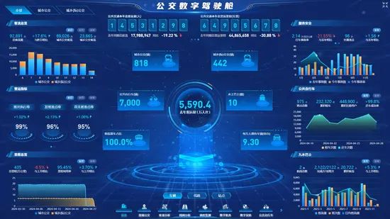 Network Logistics Transit Data Management Platform Integrated Software System - Image 1