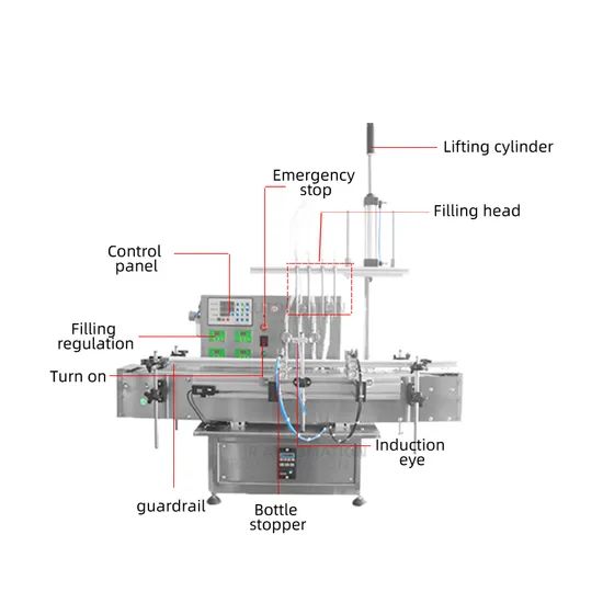 Automatic Mini Desktop Liquid Filling Capping Machine Trademark jiaren Origin Guangzhou Packaging Bottle Structure - Image 2