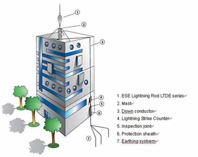 ESE Building Lightning Arrester Current 40kA No. of Poles 5 Frequency 50 Hz Material Copper Rated Voltage 11kV Protection Class Class - Image 3