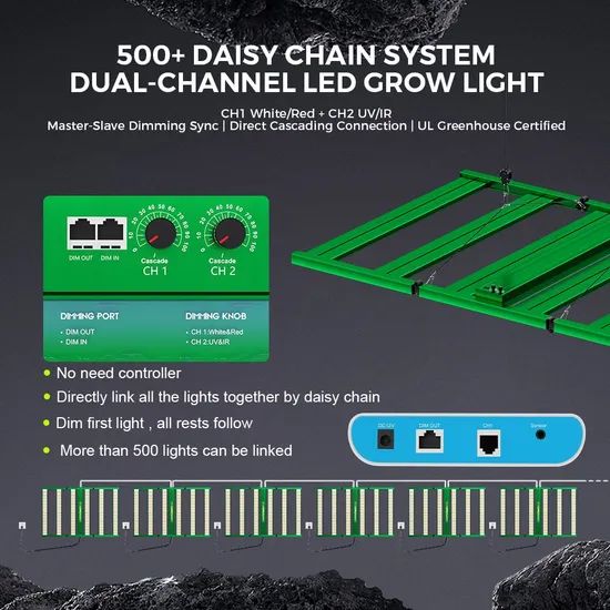 1200W End-to-End Encrypted LED Grow Light Higrowsir T-Max-1200 High Security for Smart Controls - Image 4