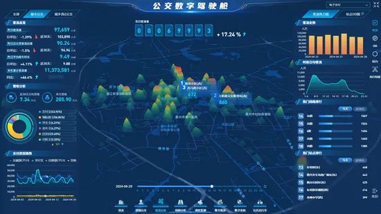 Public Transport Bus Transit Data Brain Multi-Scenario Management Software - Image 2