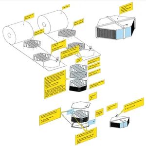 Counterflow Heat Exchangers Automatic Production Line - Image 6