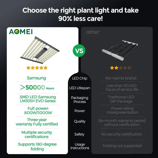 1000W 10bars Foldable Uniform Ppfd Full Spectrum LED Grow Light for Commercial Greenhouse - Image 4