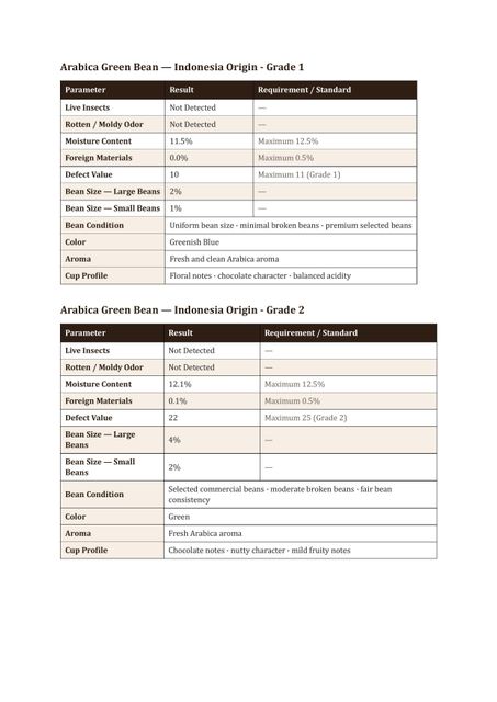 Indonesian Premium Arabica Green Coffee Beans Grade (1-4) - Image 3
