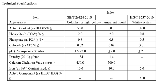 1-Hydroxy Ethylidene-1,1-Diphosphonic Acid (HEDP), 60% Lliquid watertreatment mechicals - Image 5