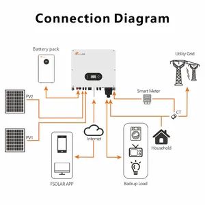 5kw Wholesale Price Solar Panel Hybrid Inverter 48V Power Inverter - Image 3