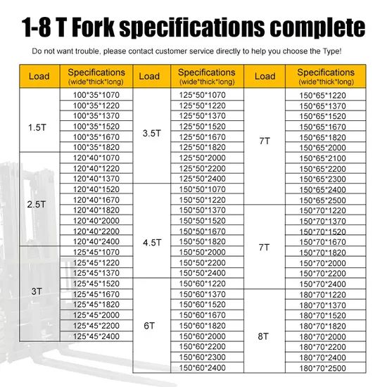 High-Performance Forklift Parts Fork - Image 5