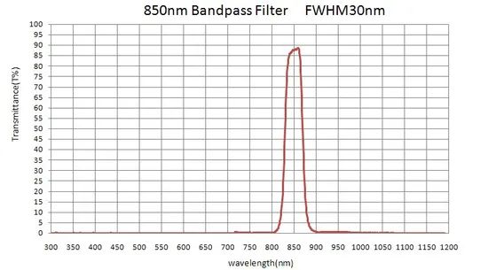 Infrared Optical Filter 850nm Bandpass Filter Optical Filters - Image 2