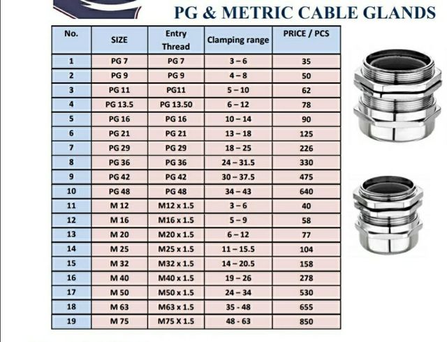 PG Glands Material Brass IP Rating IP54 Size PG 11, PG 11 Packaging Type Box Cable Diameter 12mm Feature Single - Image 1