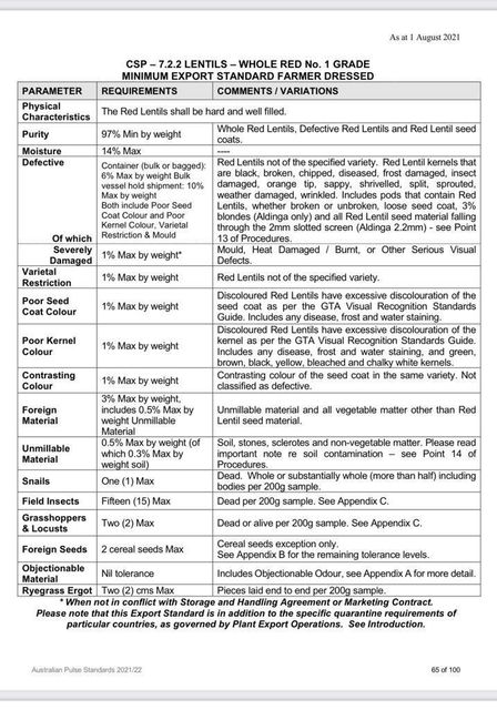 Red Lentils - Image 1