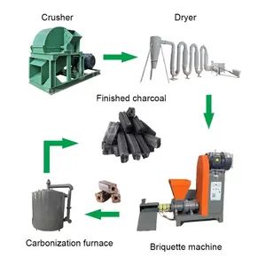 Sawdust Briquette Machine Biomass Briquette Machines Coconut Shell Charcoal Making Machine - Image 6