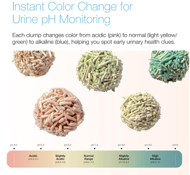Smart Health Monitoring Cat Litter – Color-Changing, Fast Clumping, Odor Control, Low Dust - Image 3