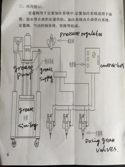 Lubrication Equipment Grease Pump System - Image 6