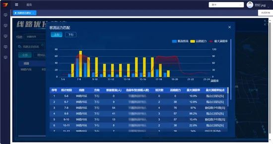 Network Monitoring Public Bus Passenger Flow Capacity System Software Management - Image 2