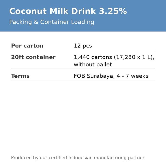 Coconut Milk Drink 3.25% Fat - 1L / 500ml Aseptic Packs and Bulk Supply, Made in Indonesia - Image 4