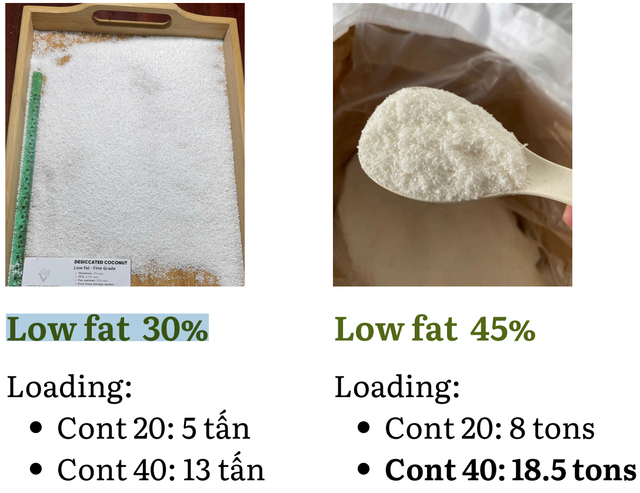 Premium Desiccated Coconut - Low Fat 30% (Fine Grade) | Vietnam Origin - Image 1