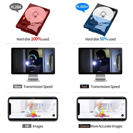 4MP Poe Camera Video Surveillance System Network Video 4K HDD Recorder - Image 5