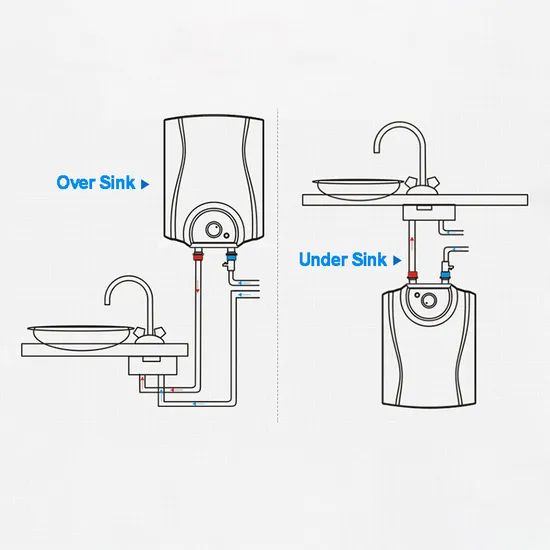 Compact Portable Slim Enmal Tank Household Mini Tank Electric Water Heater - Image 4