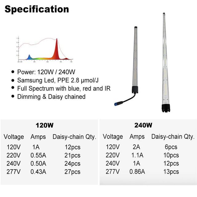 Under Canopy Led Grow Lights 120W 240W | 4Ft 8Ft Light Source LED - Image 3