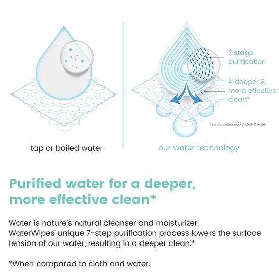 Biodegradable Nonwoven Pure Water Baby Wipe - Image 3
