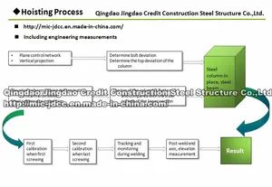 High Rise Prefabricated Light Steel Structure Warehouse - Image 4