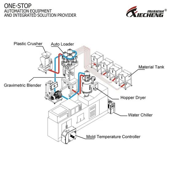 Rubber Processing Machinery Plastic Recycling Crushing Machines - Image 6