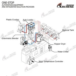 Industrial Automatic Mixer for Plastic Granule/Color Mixing - Image 6