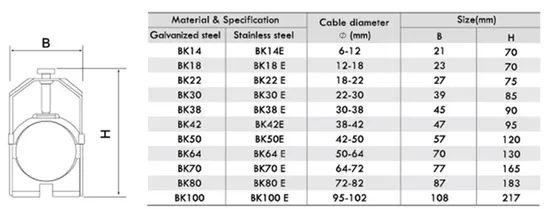 Bk14 Small Ajustable Galvanized Steel Cable Clamps - Image 5