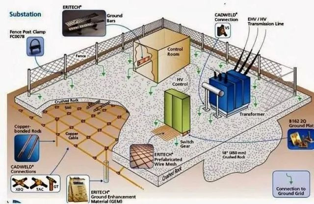 Earthing And Lightning Protection Systems Lightning Protection Equipment Lightning Arrestors Grounding System Design Protective Grounding And Lightning Protection - Image 3
