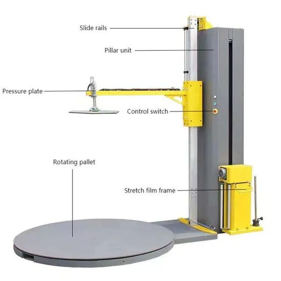 Low-Energy Pre-Stretch Full Auto Top Pressure Pallet Film Wrapping Machine - Image 2