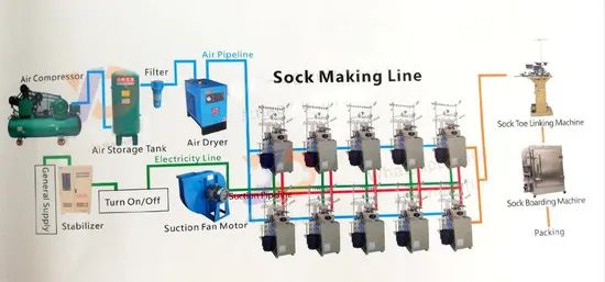 Advanced Computerized Sock Knitting Machine for Plain and Terry Designs - Image 6