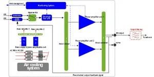 500W DVB-T/T2 UHF Transmitter - Image 4