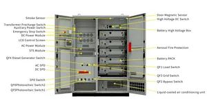 Complete Solar System 100kw Power Conversion System with 261kwh Solar Storage Battery Liquid Colling in Outdoor Cabinet - Image 4