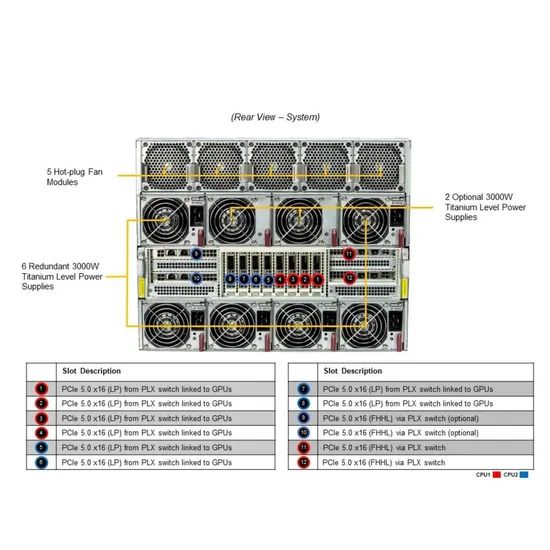 Supermicro H200 High-Performance GPU Server Ai Training Data Center Hpc Solution Rack Server Nvidia H200 Server - Image 4